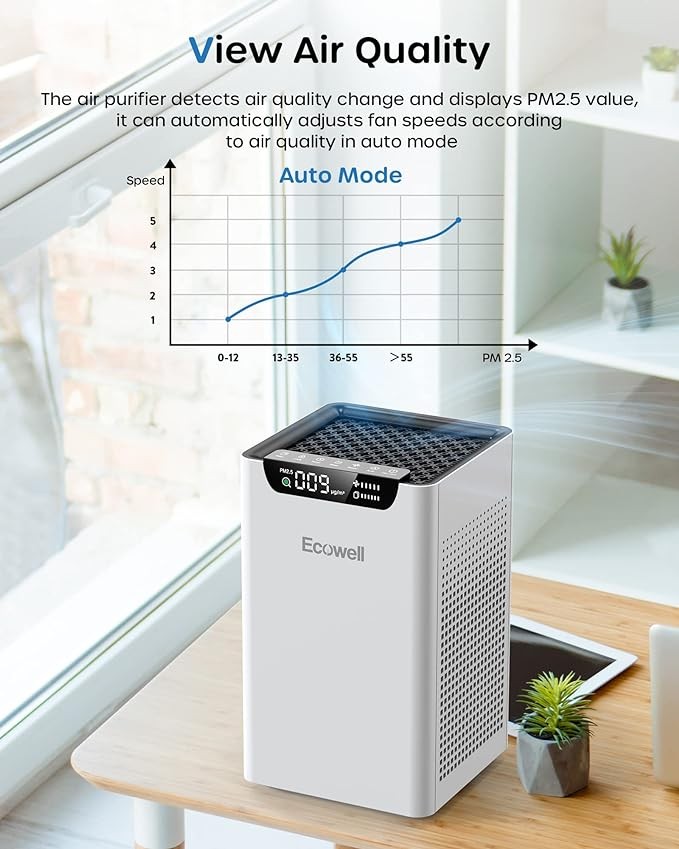 Air Purifiers for Home Bedroom Up to 835.7 Sq Ft with Air Quality Sensors, H13 True HEPA Filter, 24 dB Quiet Desktop AirPurifier Clean 99.97% of Dust, Pet Hair, Smoke, Pollen, ECOWELL EAP260, White